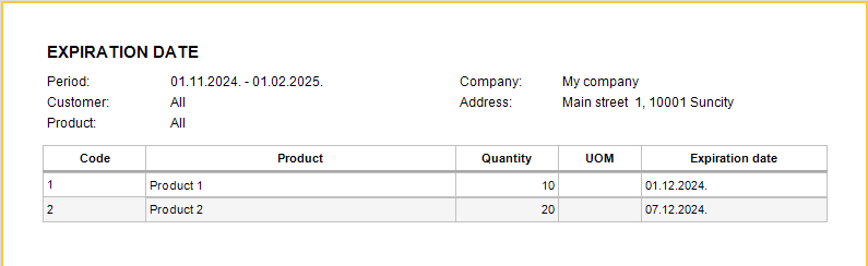 Expiration date report